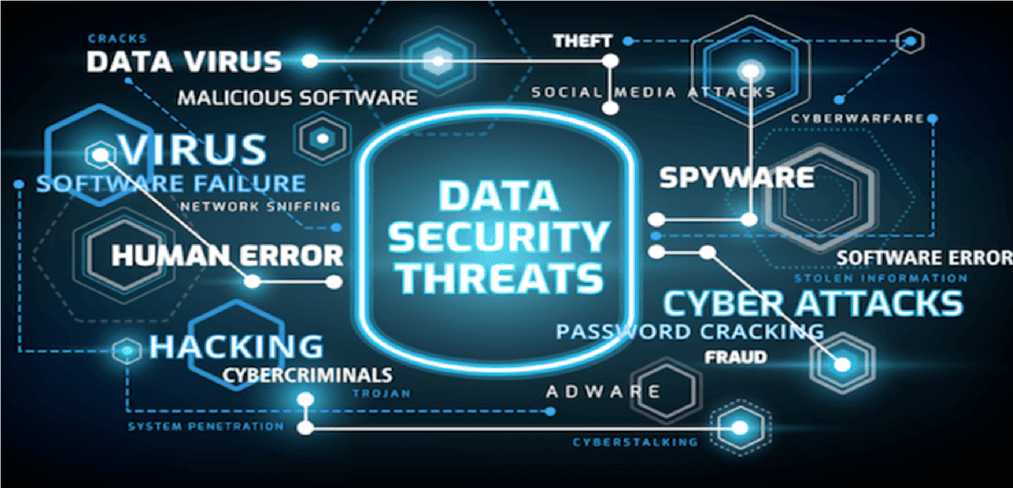 WHAT IS DATA SECURITY LANDSCAPE?